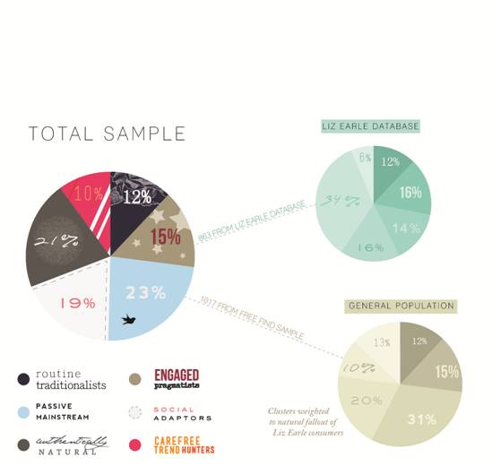 Segmentation