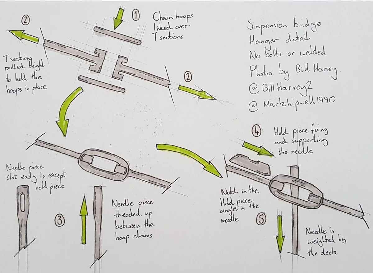 This disassembly courtesy of @markhipwell1990 and Twitter. A bridge engineer who can sketch like that is worth a follow.