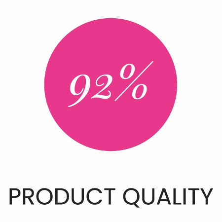  92% of our customers claim Gennaro makes high quality jewelry &amp; accessories products. 