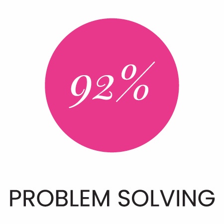  92% of our clients say Gennaro is excellent at problem solving.  