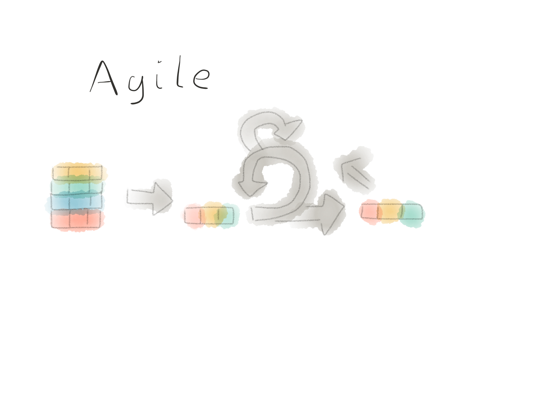 Hybrid Thinking: Business-Analyse meets Design Thinking