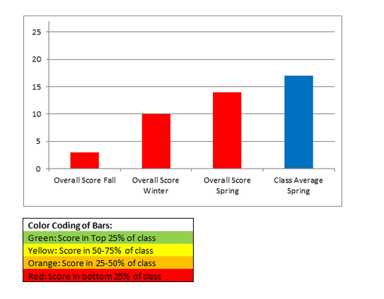 preklba individual growth 2.png