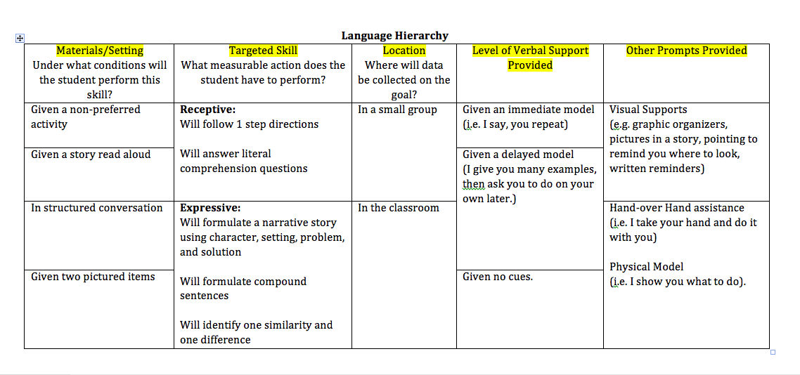 speech and language narrative goals