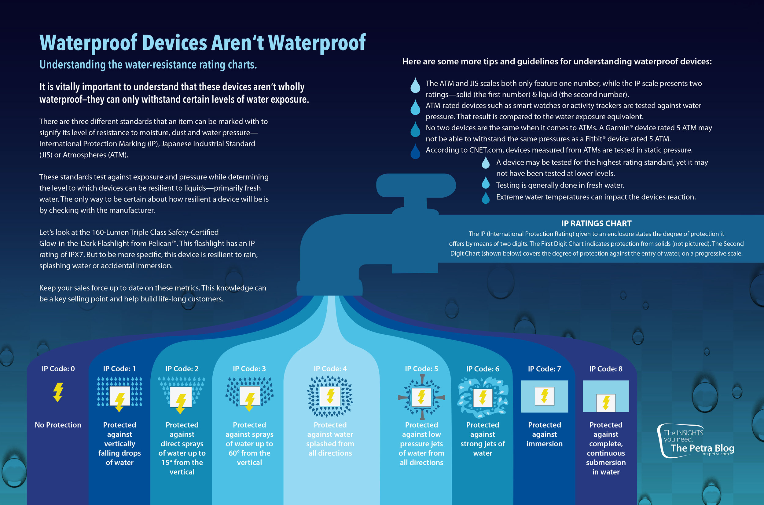 WaterResistance_Blog.jpg