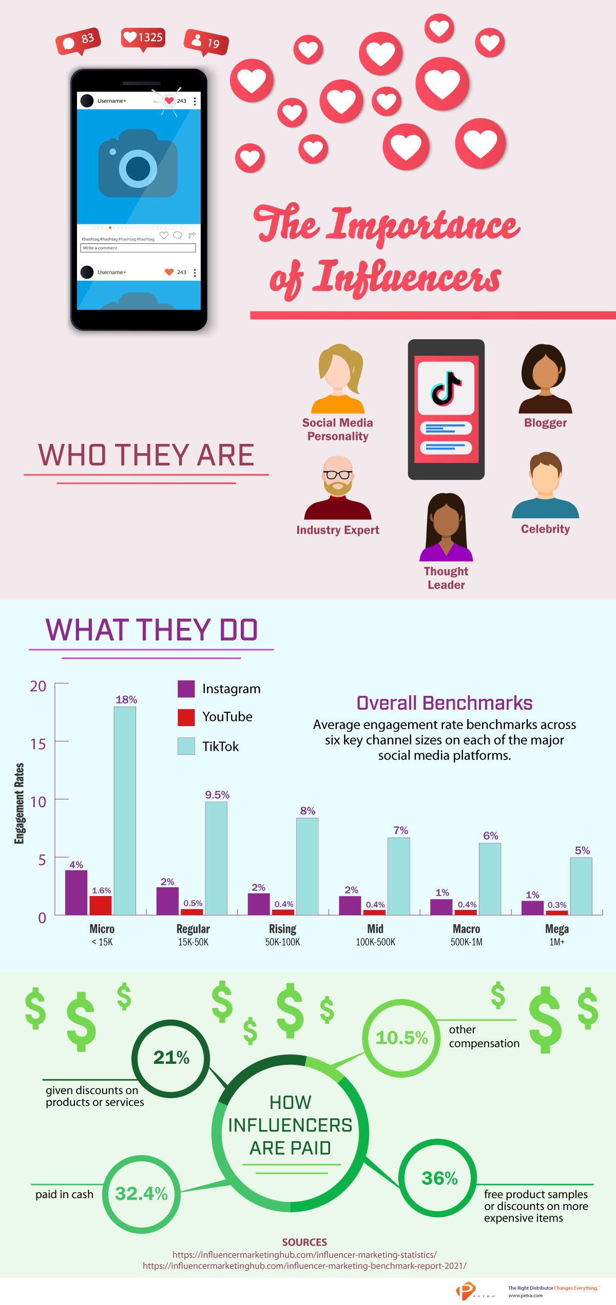 Infographic-influencers.png