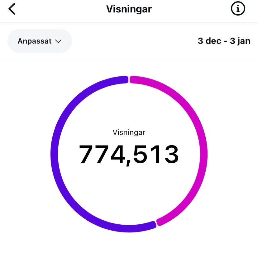 Nytt rekord i antalet visningar p&aring; en m&aring;nad 🧨🚀⚽️
#sundsvall