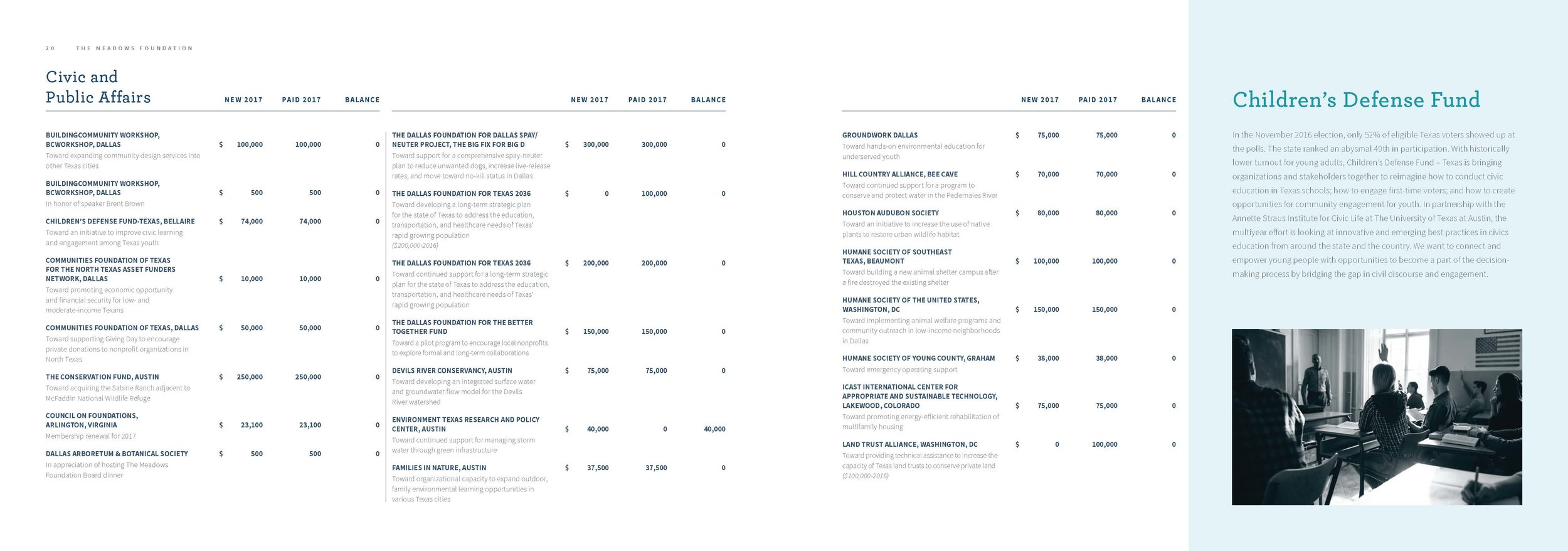 MeadowsFoundation_2017AR_DigitalSpreads_Page_13.jpg