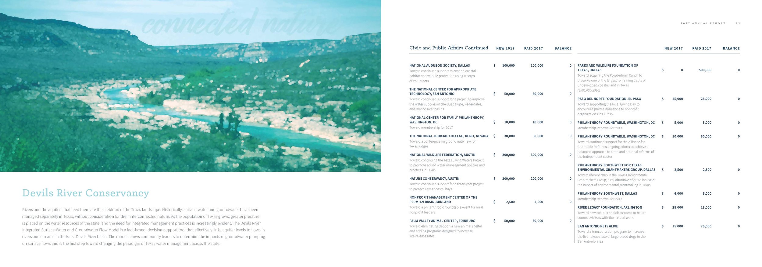 MeadowsFoundation_2017AR_DigitalSpreads_Page_14.jpg