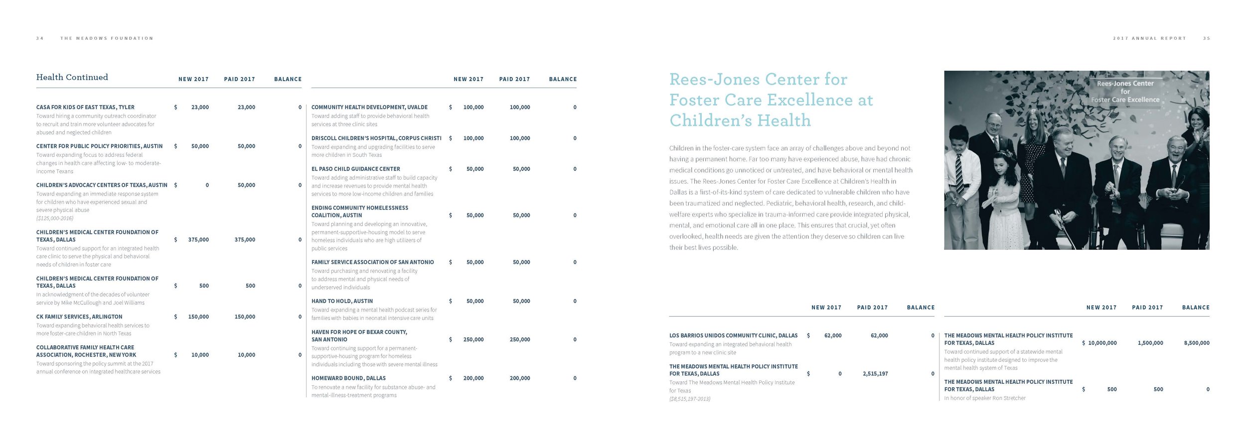 MeadowsFoundation_2017AR_DigitalSpreads_Page_20.jpg