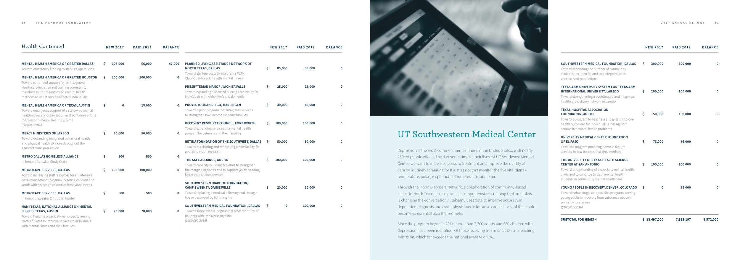 MeadowsFoundation_2017AR_DigitalSpreads_Page_21.jpg