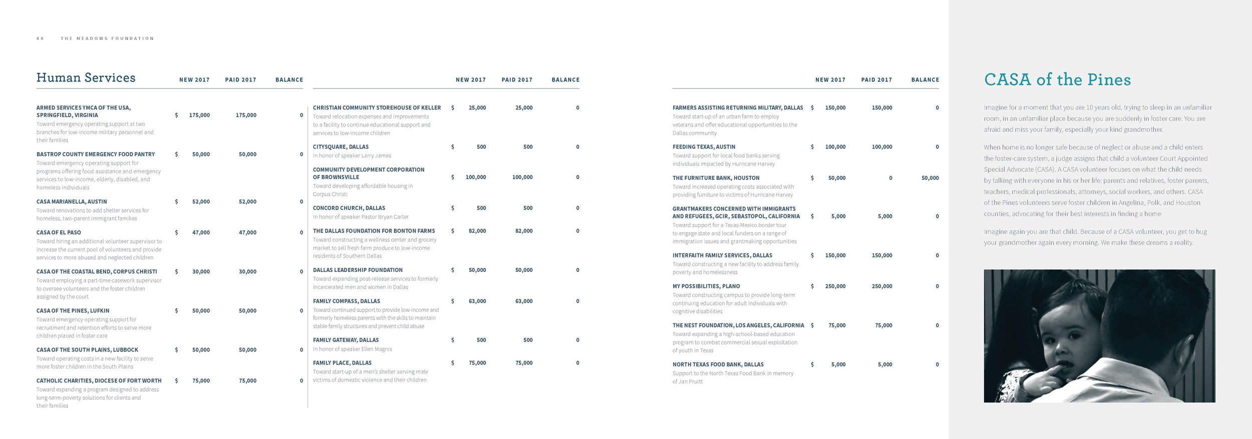 MeadowsFoundation_2017AR_DigitalSpreads_Page_23.jpg
