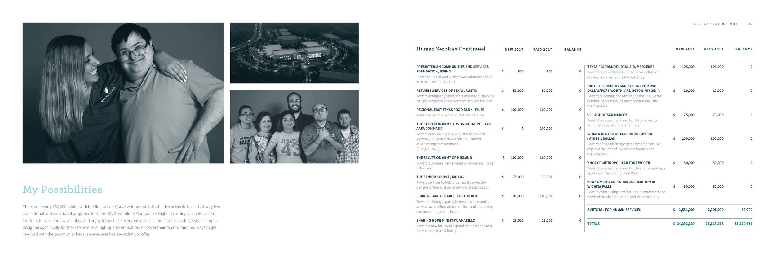 MeadowsFoundation_2017AR_DigitalSpreads_Page_24.jpg