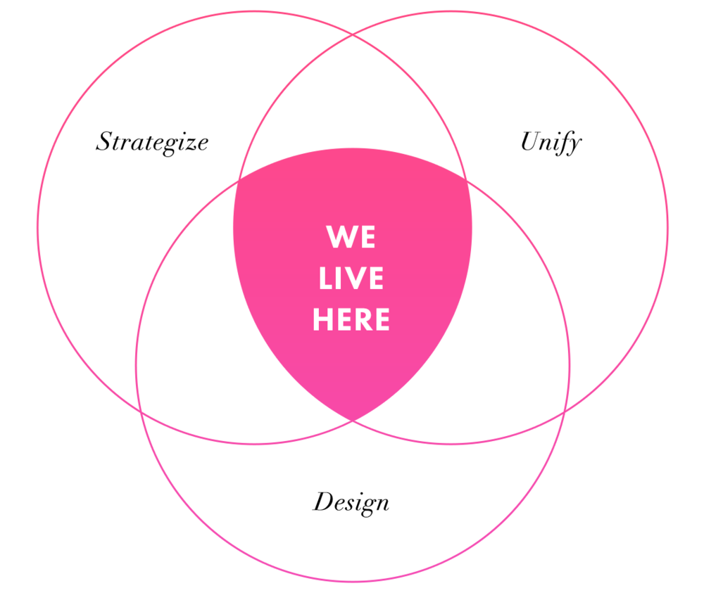 We strategize, unify, and design.