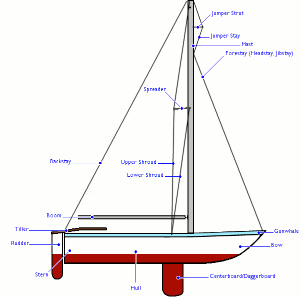 side stay sailboat