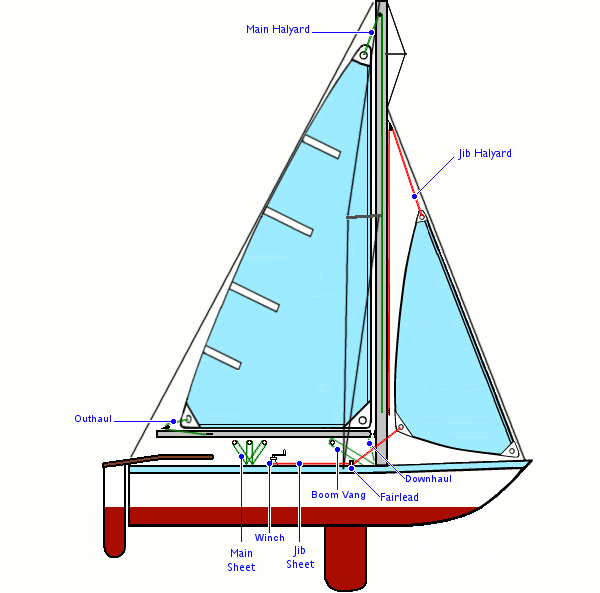 parts_of_sailboat-3.gif