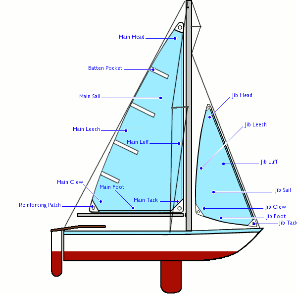 types of yacht rigging