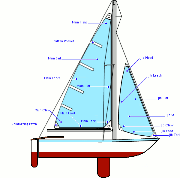 yacht rigging names