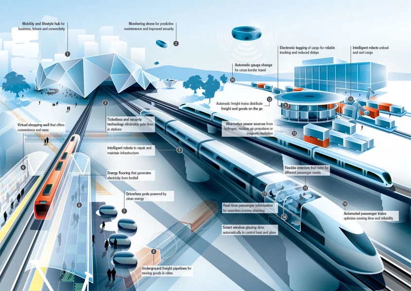 The Future of Rail infographic illustrates some of the many futuristic aspects to rail travel we may see in the future. (Arup)