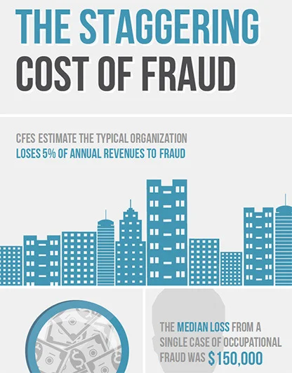 CFE-Financial-Transactions-and-Fraud-Schemes Prüfungen