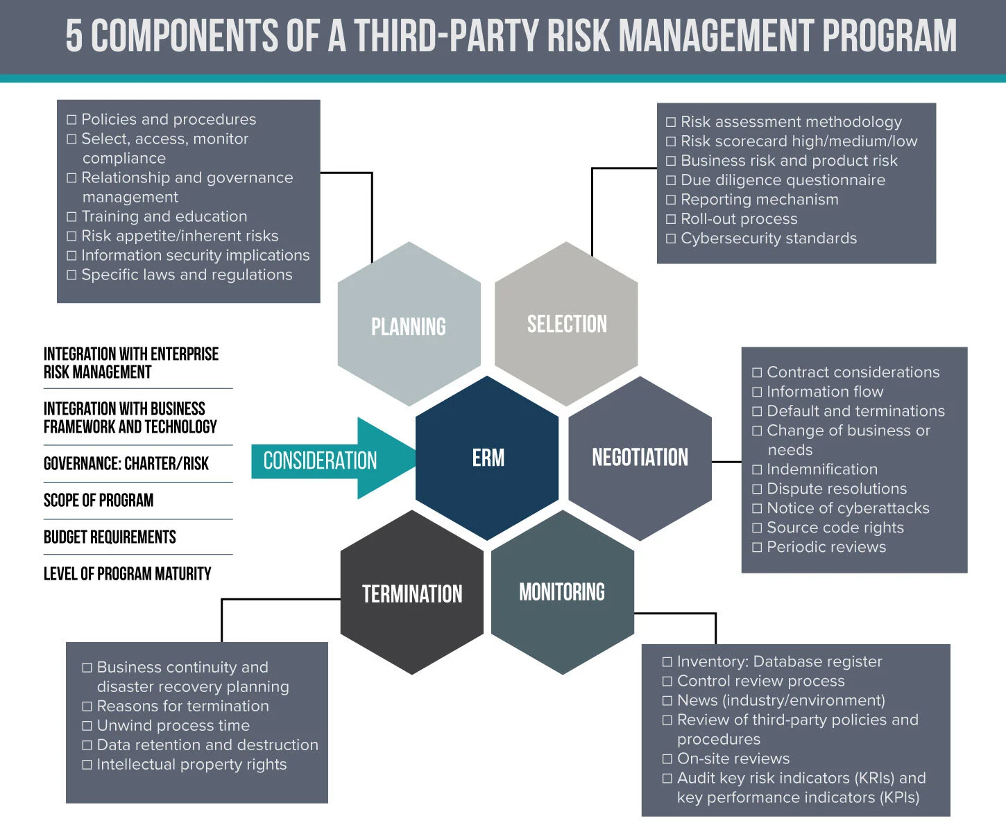 Third Party Risk Management Program Template