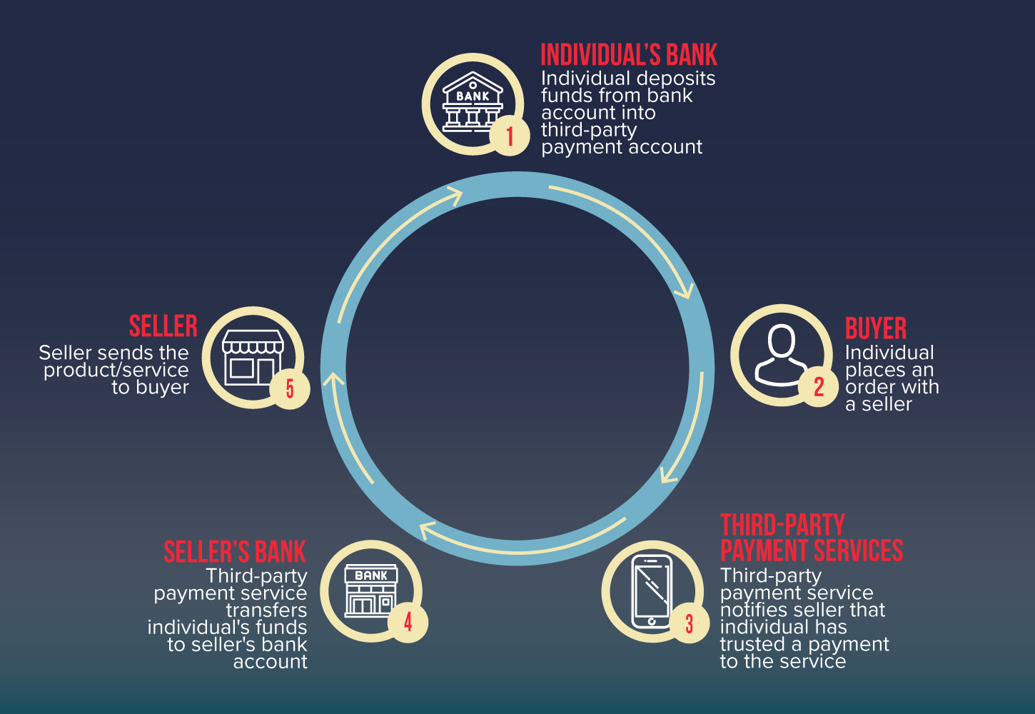 What is smurfing in money laundering? Smurfing Technique, Risks