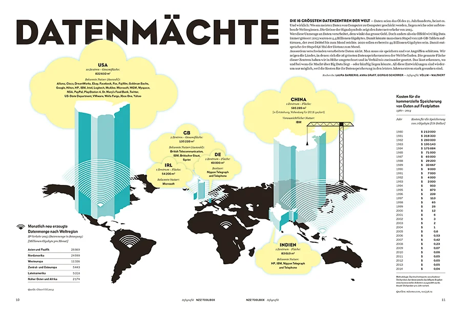 150515_NZZJugendbeilage_Infografik.jpg