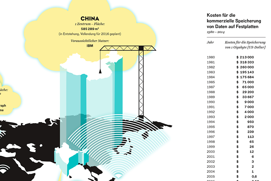 150515_NZZJugendbeilage_Infografik_detail.jpg