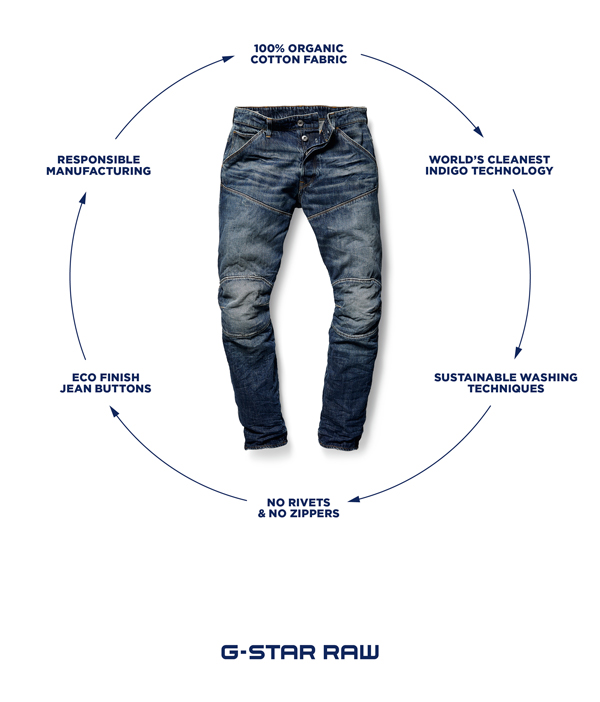 15. Most Sustainable Jeans - Graphic.jpg