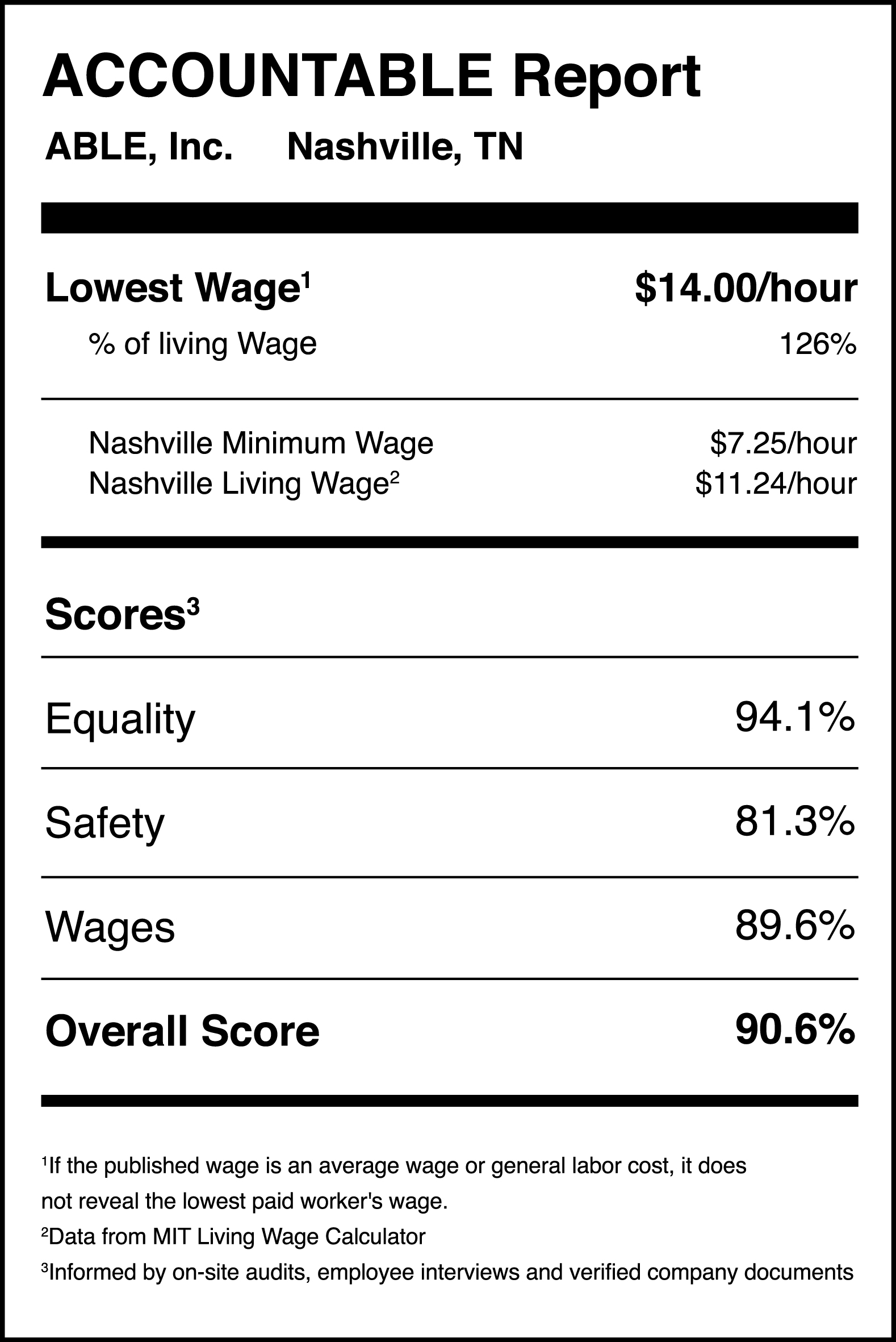 able scorecard.jpg