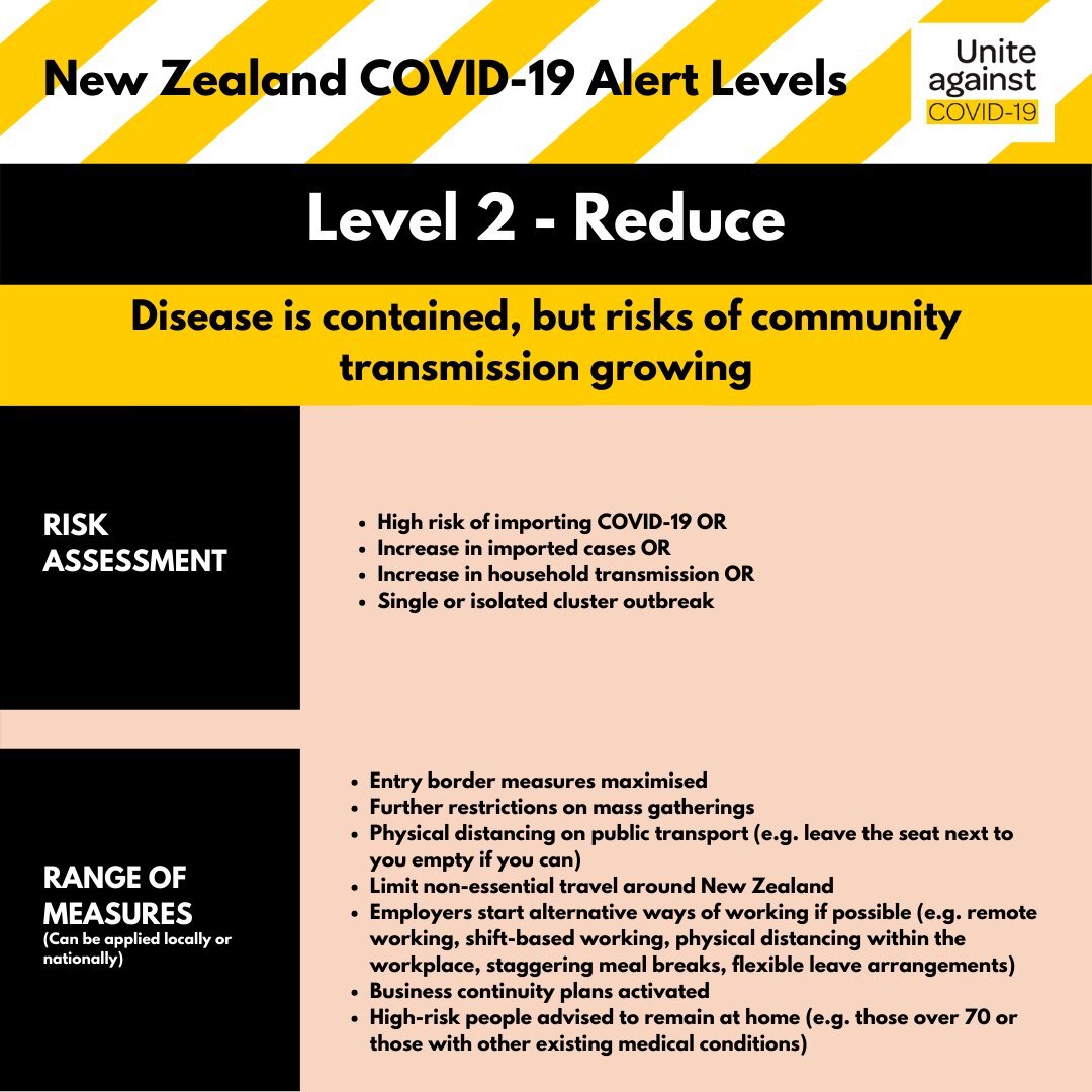 COVID-19 update 17/05/2020 Level 2