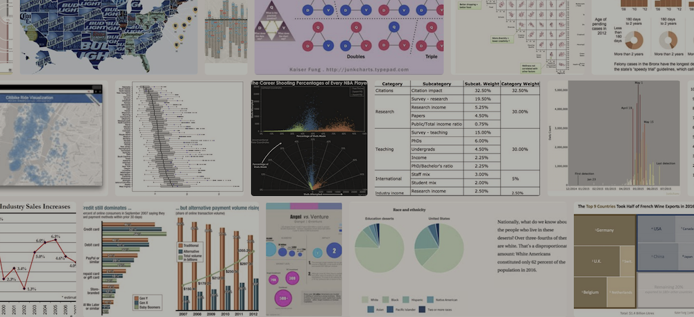 Chart Advisor