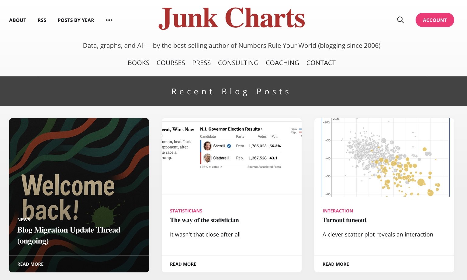 Junk Charts new home since 2025