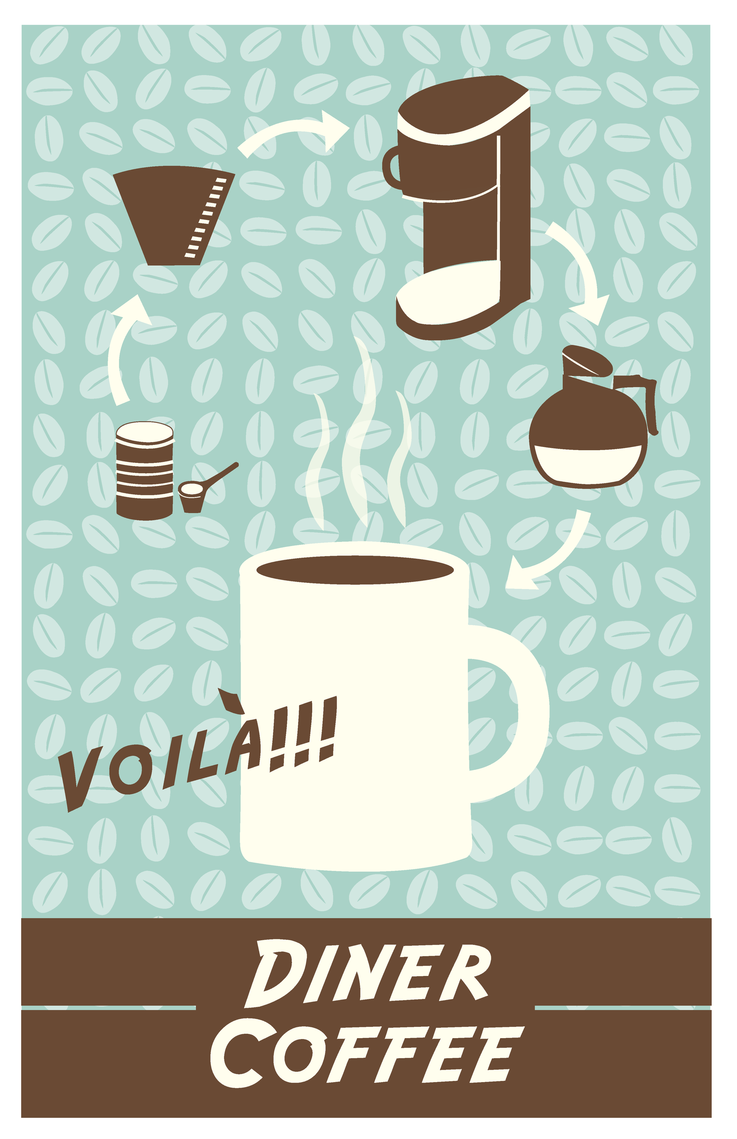 Poster 5 - Diner Coffee Poster