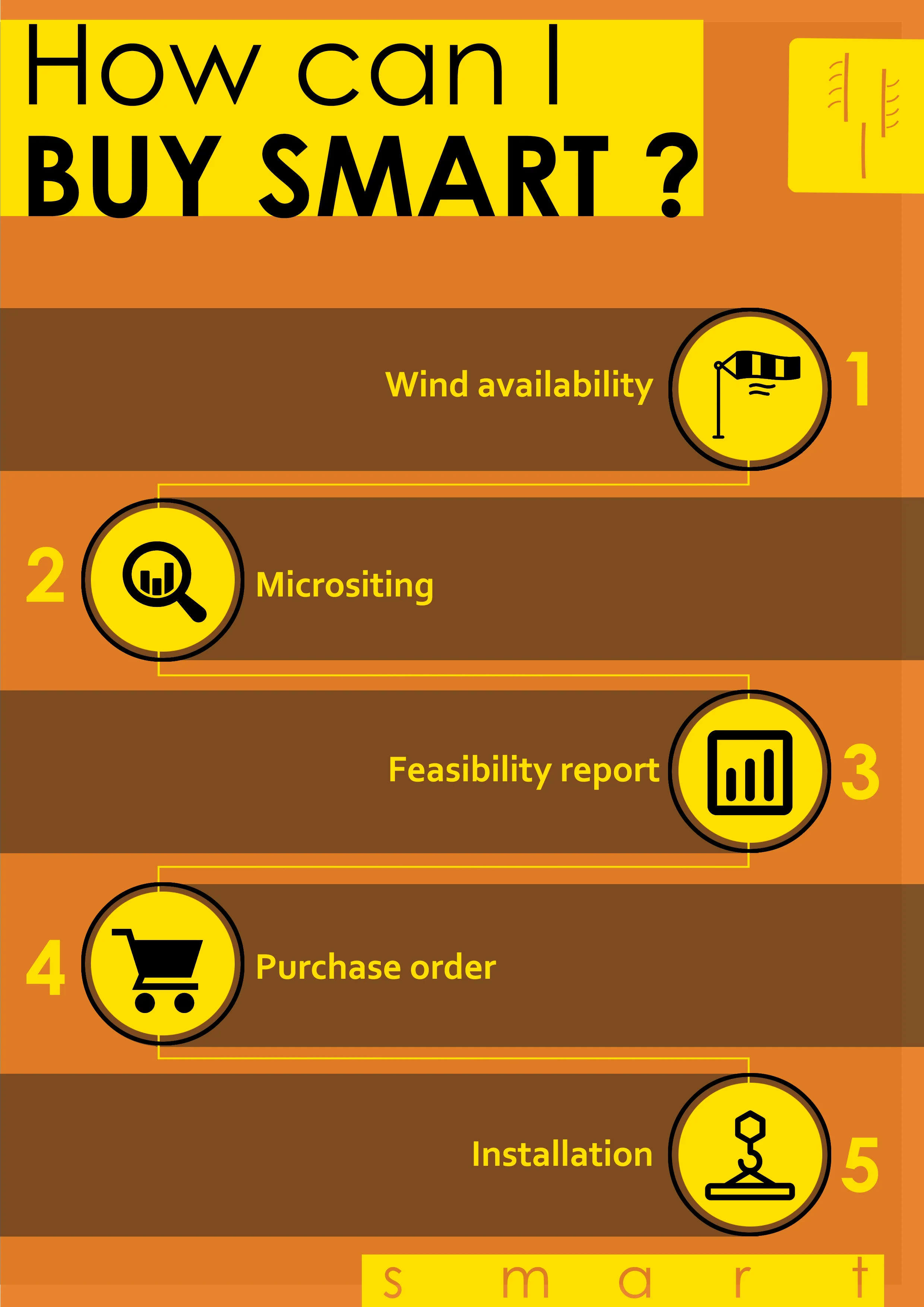 how to buy smart-1.jpg