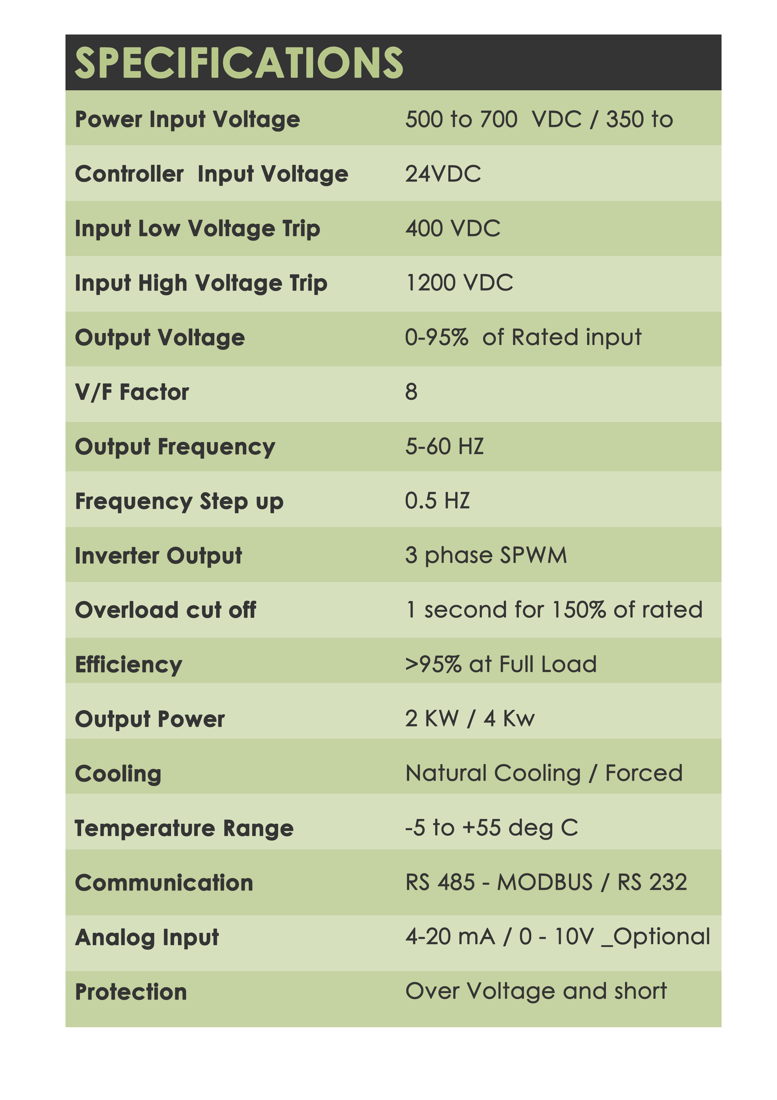 Specifications - VFD copy.png
