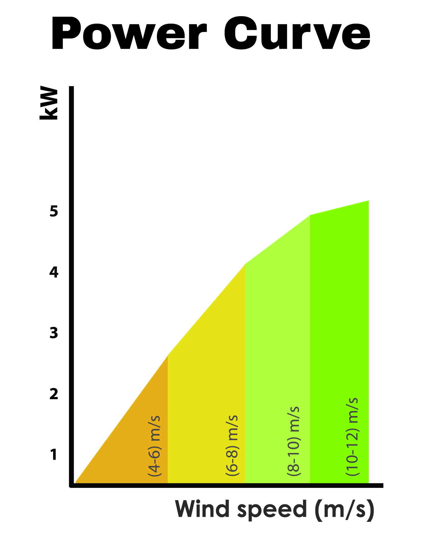 Power curve1.png