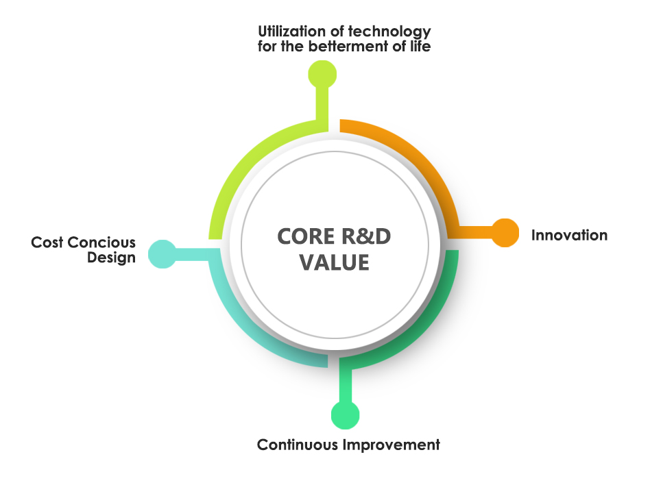 2018-10-25_graph-Corevalues.jpg