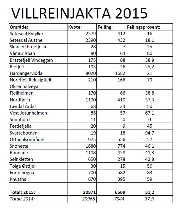 Villreinjakta2015.jpg