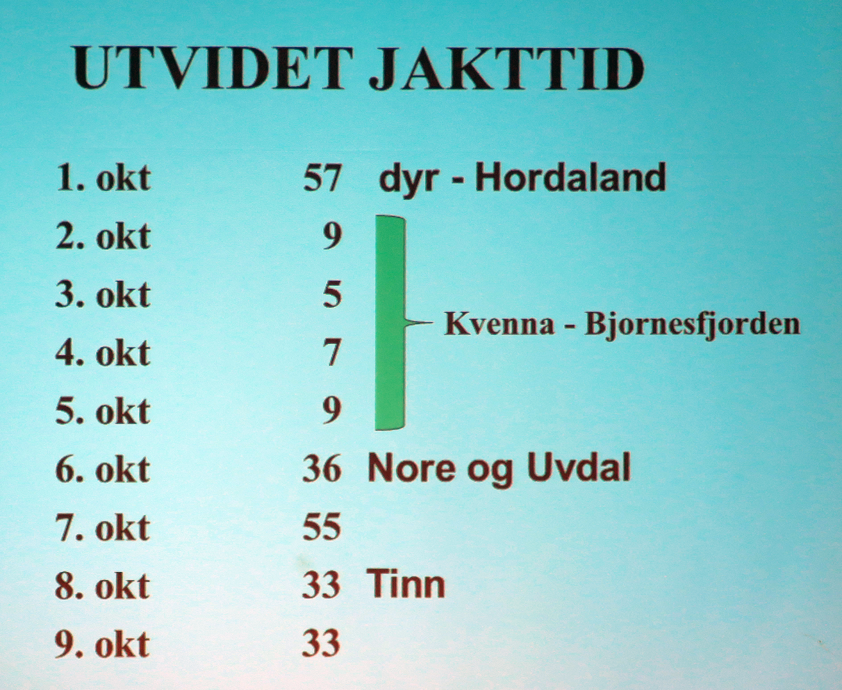 Denne oversikten viser fellingene i den utvidede jaktperioden fra 1. til 9. oktober.