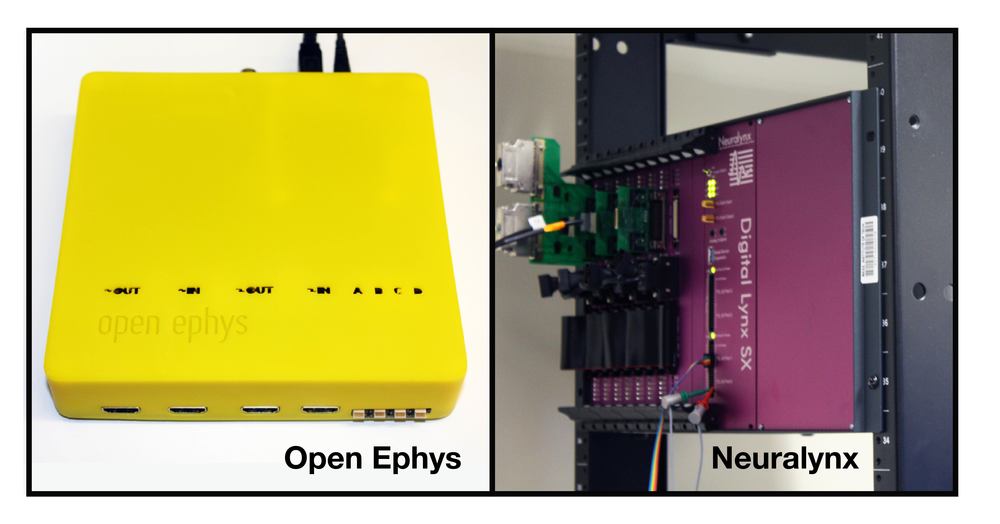 The Open Ephys acquisition board (shown here in a special-edition yellow case) measures 16 x 16 x 4 cm, weighs 0.3 kg, and costs approximately $30 per channel. The Neuralynx Digital Lynx SX system measures 45 x 27 x 30 cm, weighs quite a bit more than 0.3 kg, and costs approximately $1000 per channel.