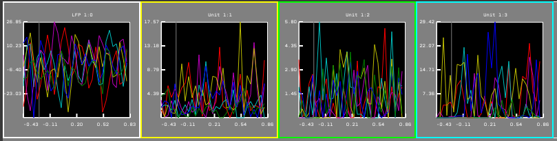 Here, each curves corresponds to a different category (think trial types that all have something in common).