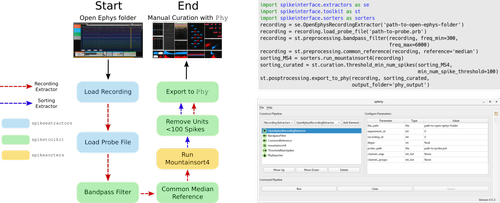 SpikeInterface — Open Ephys