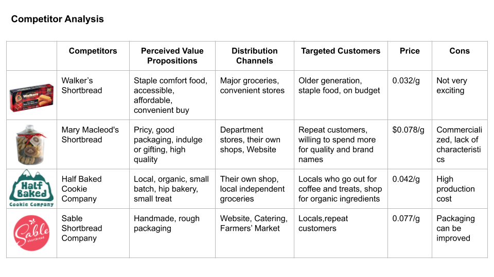 LWB Competitor Analysis (1).png