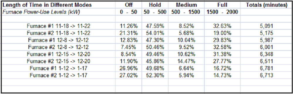 Summary of Length of Time in Different Operating Modes.jpg