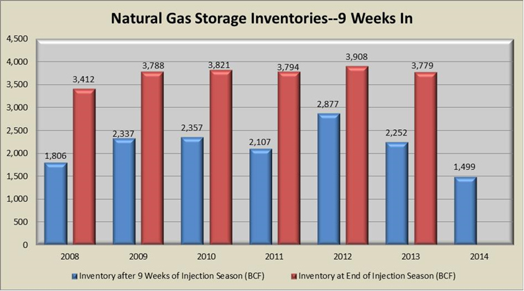  Source: EMEX, LLC