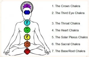 ColouredChakraswithDescriptions-300x191.jpg