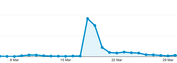 Google Analytics page views