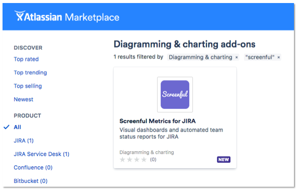 Screenful Metrics for JIRA is available on the Atlassian Marketplace