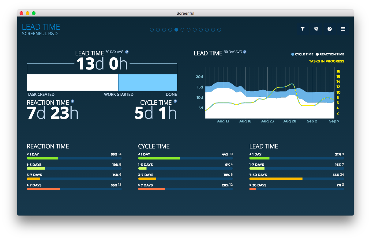 Chart Time In Status Jira