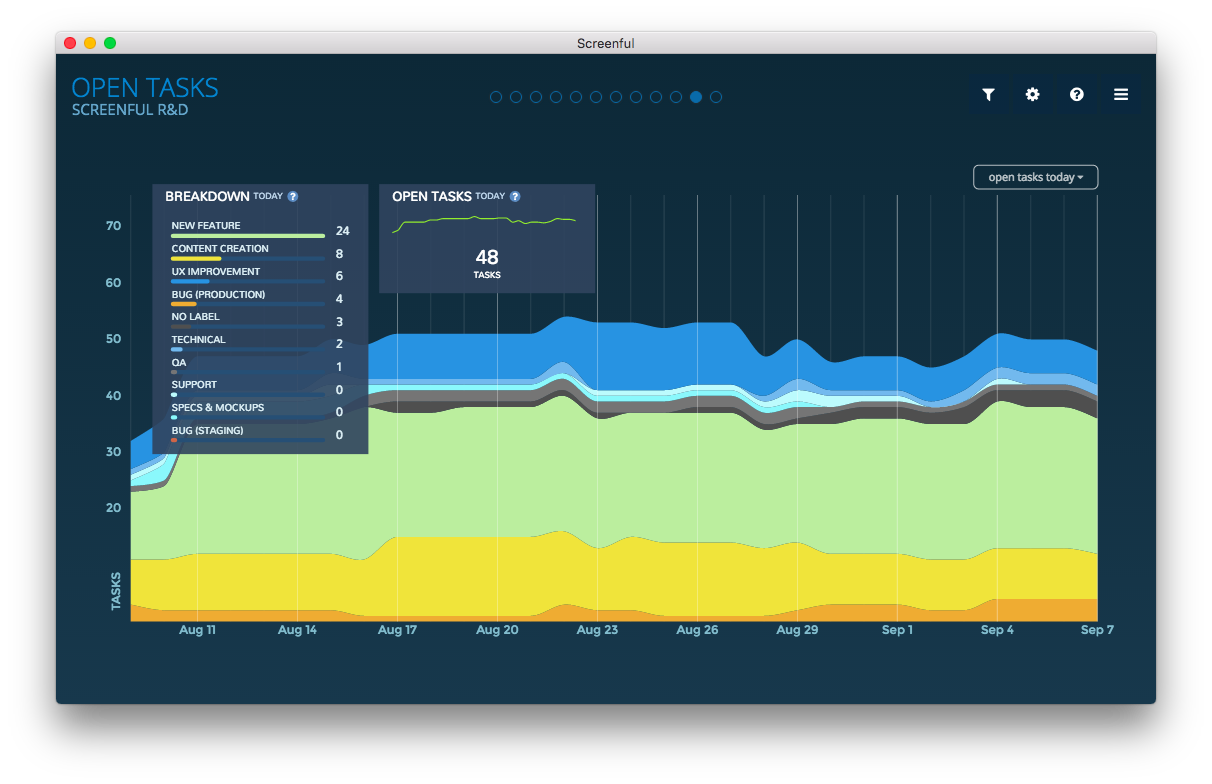 Which Chart Type Is A Visual Dashboard Of Your Data